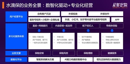 水滴保冉偉 以數(shù)智化驅(qū)動(dòng)與專業(yè)化經(jīng)營(yíng)，打造保險(xiǎn)新中介的科技服務(wù)新范式