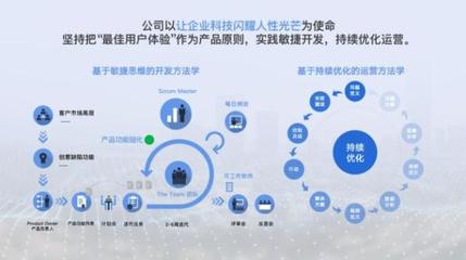原圈科技榮獲高新技術(shù)成果轉(zhuǎn)化項(xiàng)目認(rèn)定，科技中介服務(wù)助力企業(yè)創(chuàng)新發(fā)展